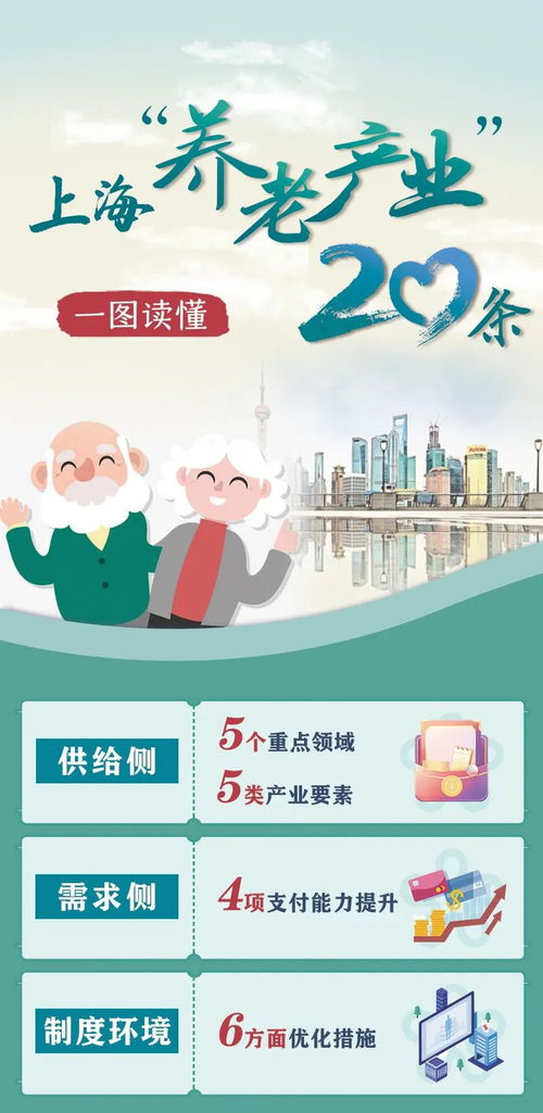 上海出臺養(yǎng)老服務(wù)產(chǎn)業(yè)20條政策舉措 一圖解讀